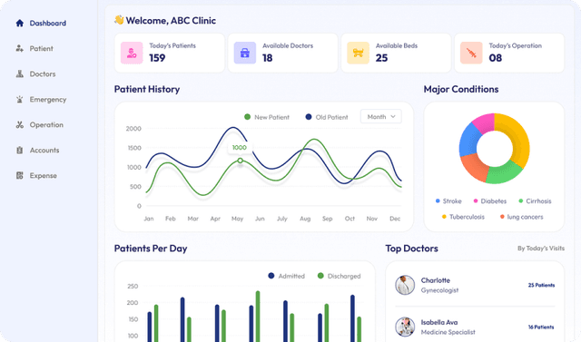 Healthcare Software Development | Custom Medical Solutions